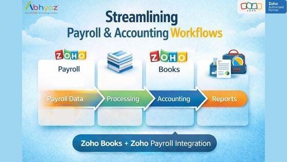 How to Reduce Manual Accounting Work with Zoho Payroll and Zoho Books